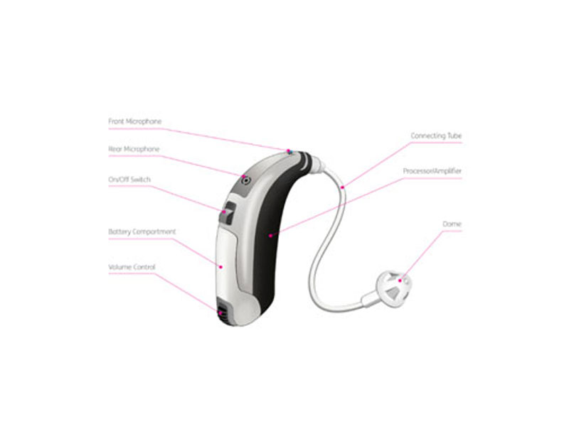 parts-hearing https://hnb.esimplifiedinc.com/wp-content/uploads/2023/09/parts-hearing.jpg